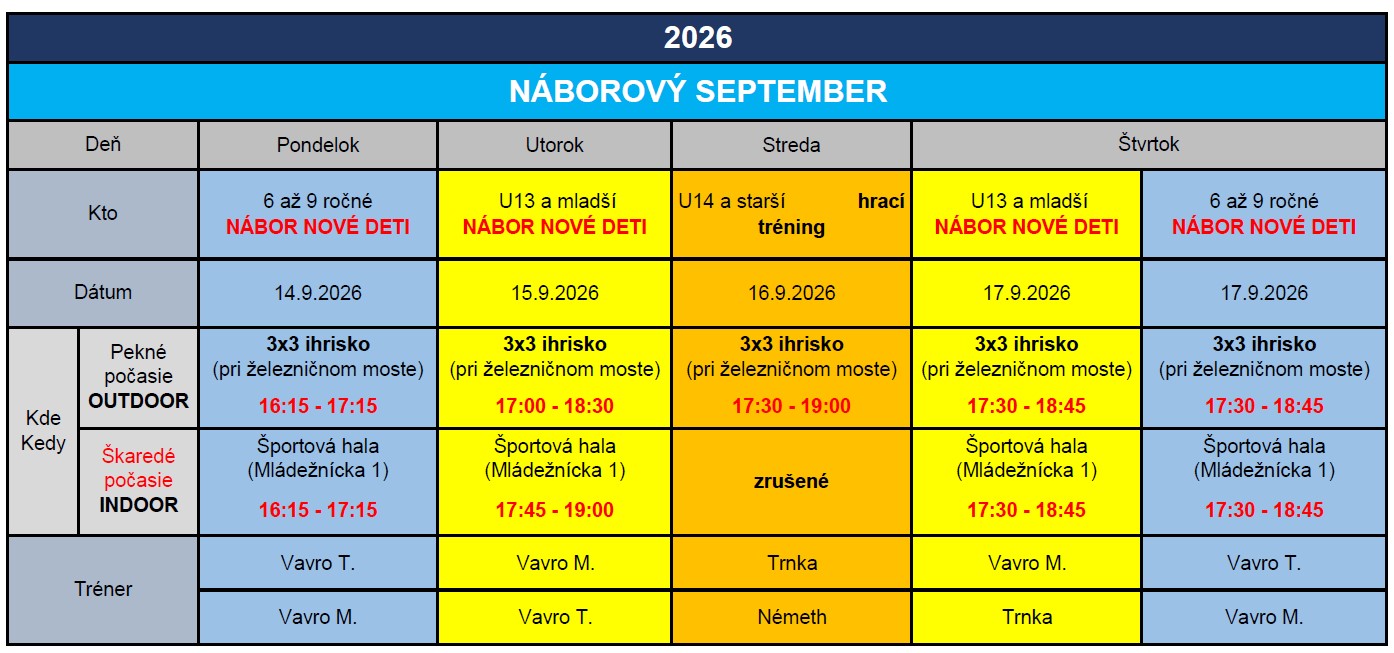 3x3 tréningy