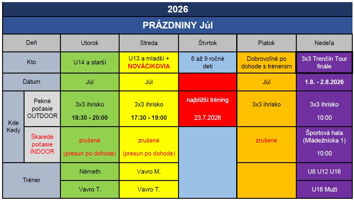 3x3 tréningy Júl