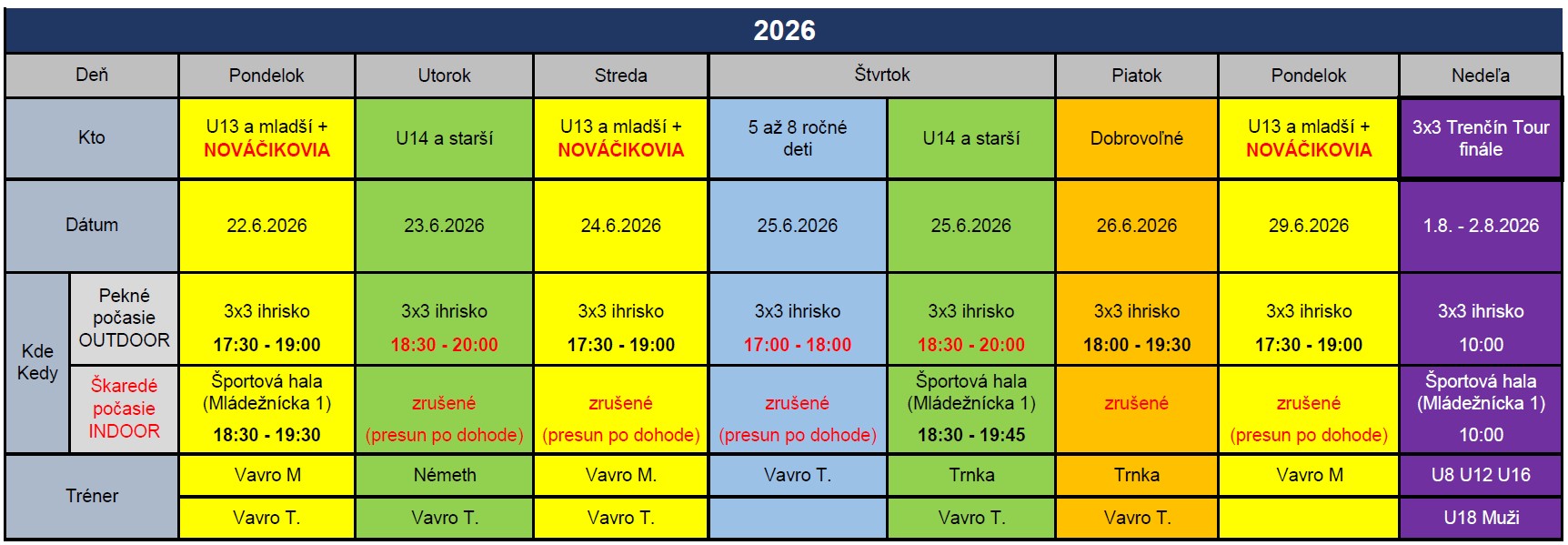 3x3 tréningy
