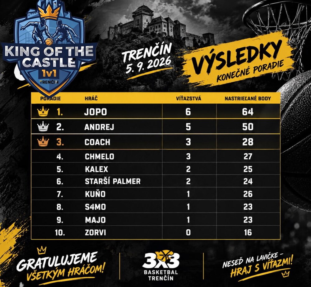 Výsledky